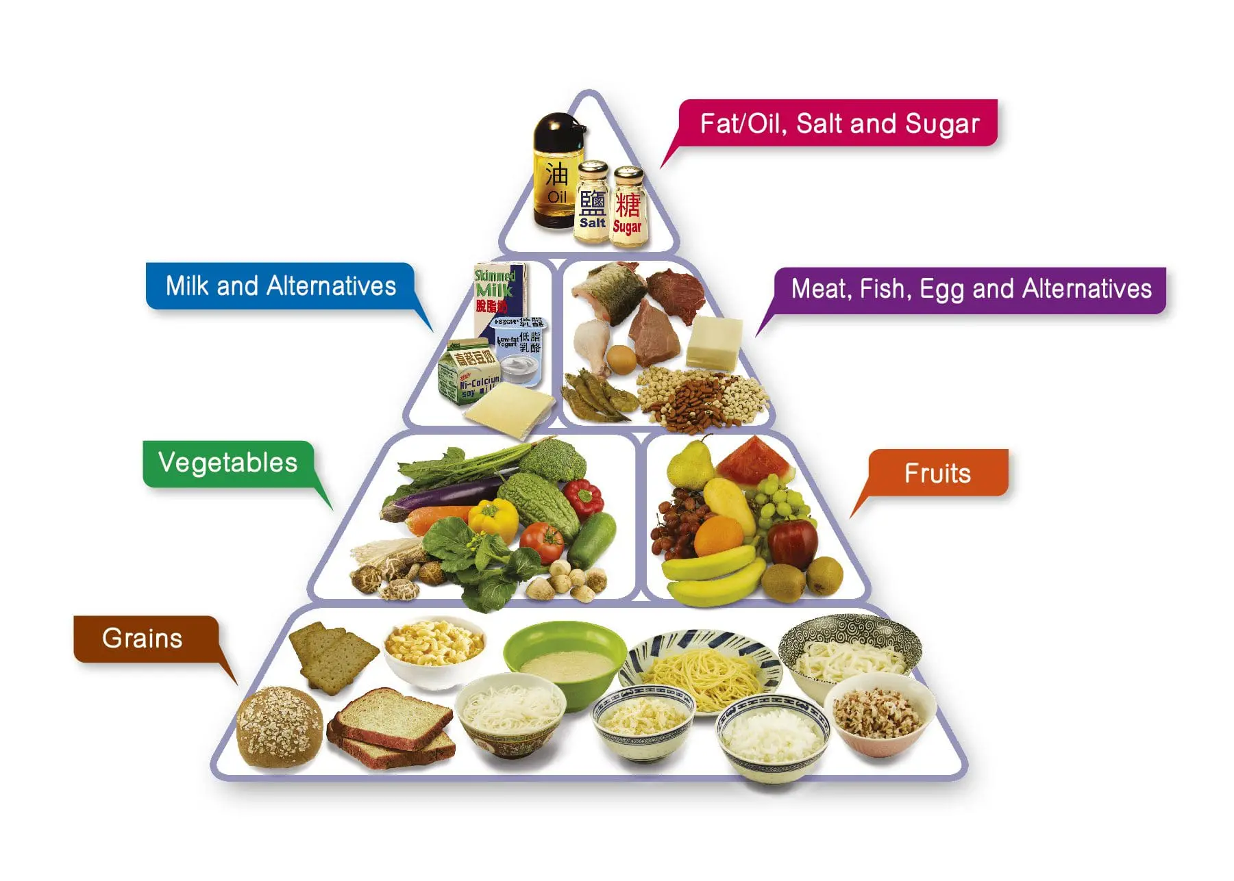 the food pyramid of what to eat everyday